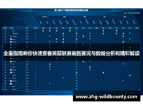 全面指南教你快速查看英超联赛最新赛况与数据分析和精彩解读