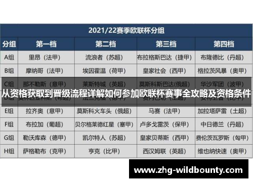 从资格获取到晋级流程详解如何参加欧联杯赛事全攻略及资格条件
