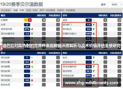 迪巴拉对阵热刺的世界杯表现数据深度解析与战术价值评估全景研究