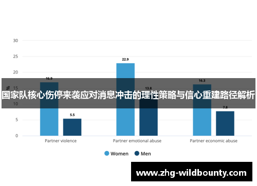 国家队核心伤停来袭应对消息冲击的理性策略与信心重建路径解析 国家队核心伤停来袭应对消息冲击的理性策略与信心重建路径解析
