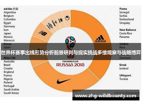 世界杯赛事出线形势分析前景研判与现实挑战多维观察与战略博弈