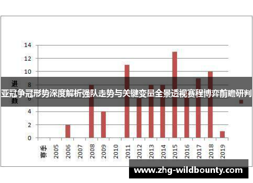 亚冠争冠形势深度解析强队走势与关键变量全景透视赛程博弈前瞻研判