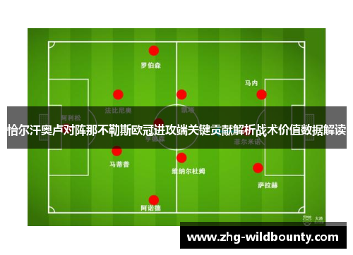 恰尔汗奥卢对阵那不勒斯欧冠进攻端关键贡献解析战术价值数据解读 恰尔汗奥卢对阵那不勒斯欧冠进攻端关键贡献解析战术价值数据解读
