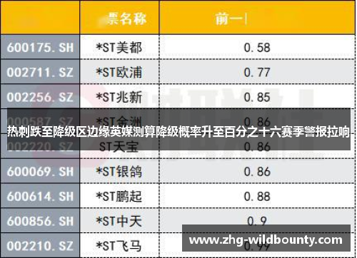 热刺跌至降级区边缘英媒测算降级概率升至百分之十六赛季警报拉响